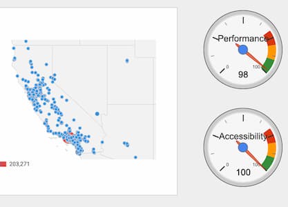 Monitoring performance in slack