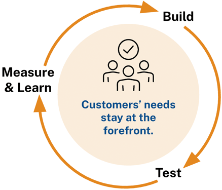 The product approach cycle: build, test, measure and learn. Customers' needs stay at the forefront.