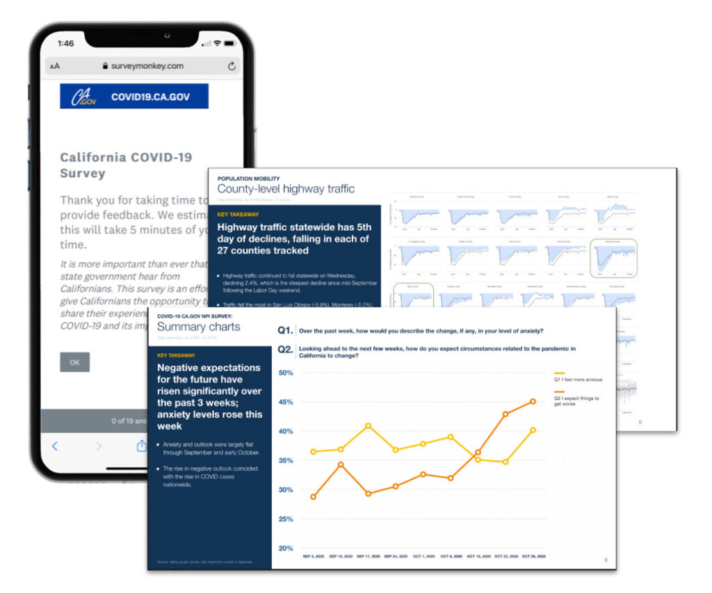 Surveys from covid19.ca.gov and aggregate data