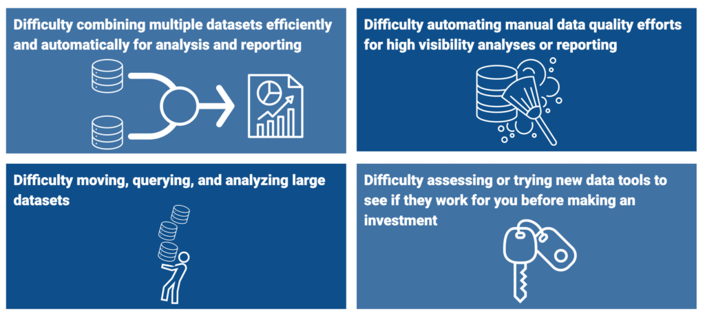 Difficulty combining multiple datasets efficiently and automatically for analysis and reporting. Difficulty automated manual data quality efforts for high visibility analyses or reporting. Difficulty removing, querying, and analyzing large datasets. Difficulty assessing or trying new data tools to see if they work for you before making an investment.
