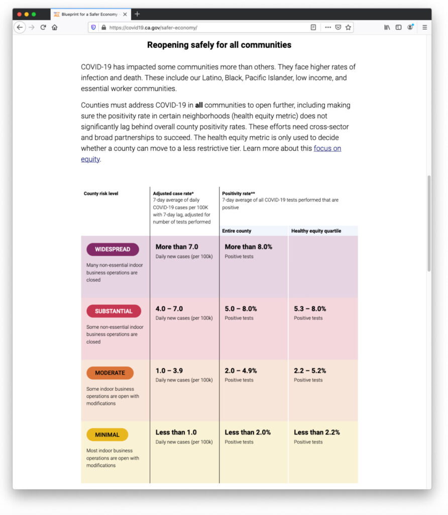 Screenshot of Blueprint for a Safer Economy page